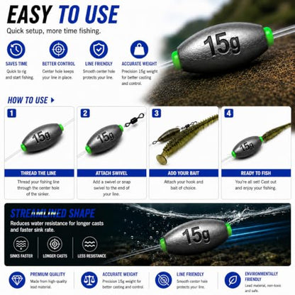 Egg Sinkers Fishing Weights, Oval Slip Sinkers Bullet Lead Fishing Weights for Freshwater Saltwater Tackle Set 1/8oz to 1oz - size: 1/2oz-15g-10pcs
