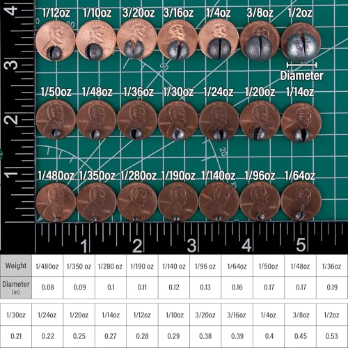 Dr.Fish 100 Pack Round Split Shot Weights Fishing Sinker Clip on Line Weight Tackle Fly Fishing Freshwater Saltwater - size: 1/24oz(#7)-100 Pack