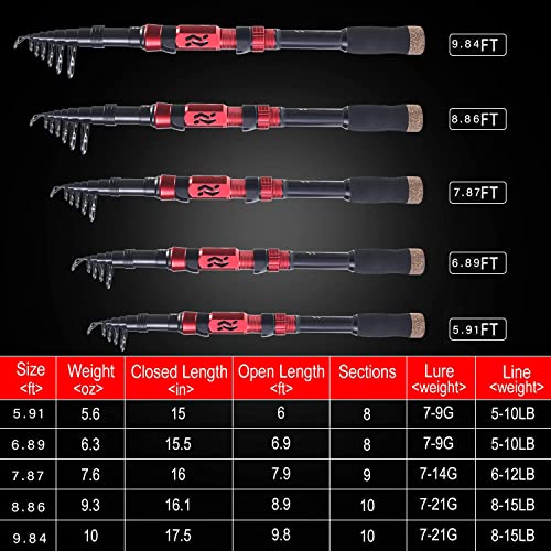 Sougayilang Fishing Pole with Spinning Reel Portable Fishing Rod Reel Combos - size: 1.8M/5.91FT Rod with 2000 Reel, style: Full Kits With Bag