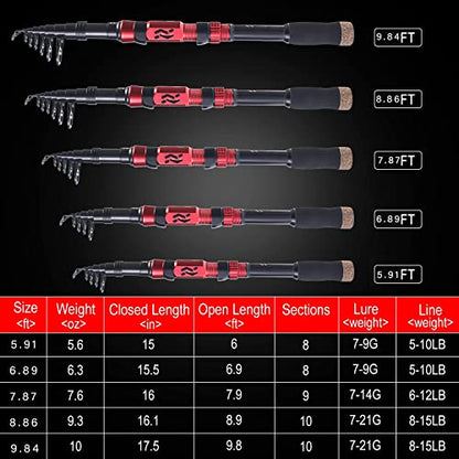 Sougayilang Fishing Pole with Spinning Reel Portable Fishing Rod Reel Combos - size: 1.8M/5.91FT Rod with 2000 Reel, style: Full Kits With Bag