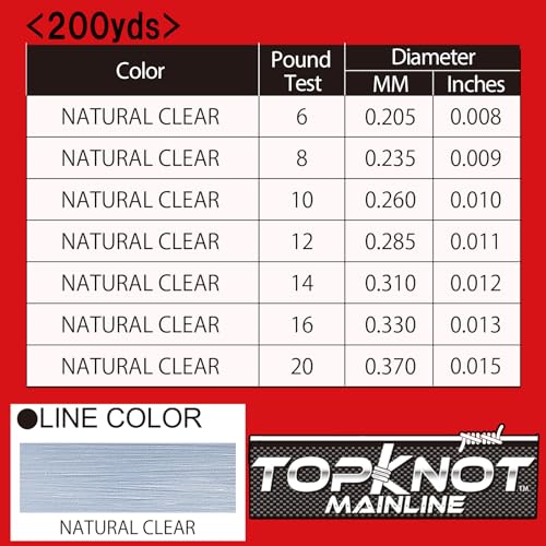 Yo-Zuri Topknot Mainline Natural Clear 200 Yards Fluorocarbon Fishing Line - style: 12 Pound