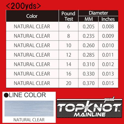 Yo-Zuri Topknot Mainline Natural Clear 200 Yards Fluorocarbon Fishing Line - style: 16 Pound