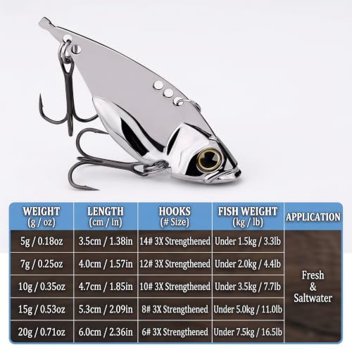 5 Pack Metal Fishing Spoons Blade Baits VIB Lures, Hard Fishing Lures for Bass Walleye Pike Crappie Freshwater & Saltwater Fishing（Includes a Convenient Storage Box）