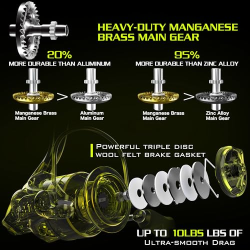 Sougayilang Spinning Fishing Reels, Carbon Fiber 17.5LBs Max Drag,5.2:1 Gear Ratio, Ultra Smooth Powerful for Inshore Boat Rock Freshwater Saltwater Fishing - size: 3000