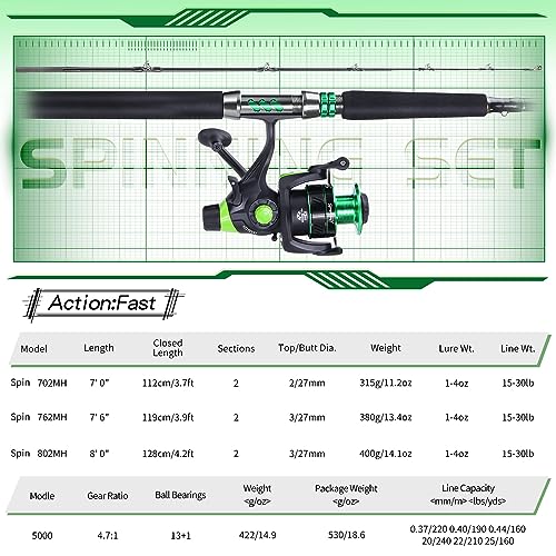 Sougayilang Catfish & Inshore Spinning Combo – 30LB Drag, 4.7:1, 13+1 Bearings, 2-Piece Medium Heavy Rod for Catfish, Striper, Redfish, Carp – Bottom Fishing - color: B-Spin7'0''-5000