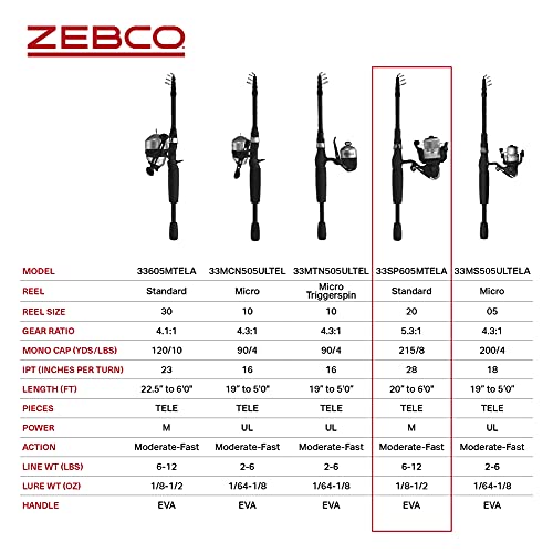 Zebco 33 Spinning Reel and Telescopic Fishing Rod Combo - style: 6 Foot - Spinning