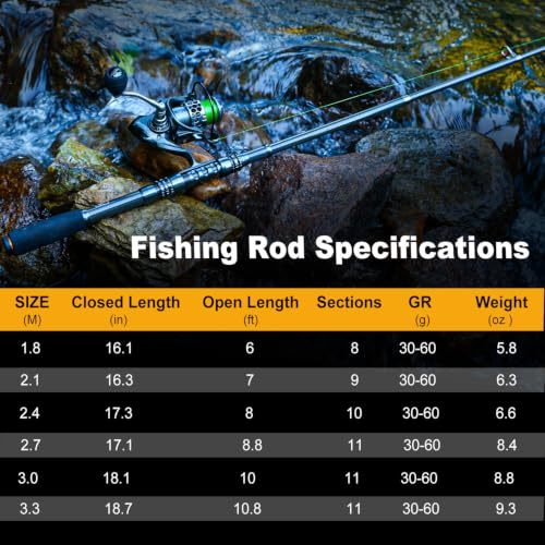 Sougayilang Fishing Rod Reel Combo with Telescopic Fishing Pole Spinning Reel Carrier Bag for Travel Saltwater Freshwater Fishing - size: 5.91 ft, style: A-fishing Full Kits With Carrier Case