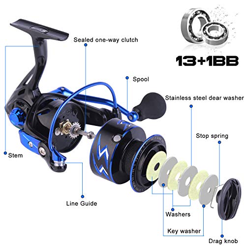 Sougayilang Spinning Reel – Ultra-Lightweight 6.2:1 High Speed, 17LB Max Drag, 12+1 Shielded Bearings, Metal Frame, Corrosion-Resistant for Freshwater and Saltwater Bass Redfish Inshore Fishing - size: 3000