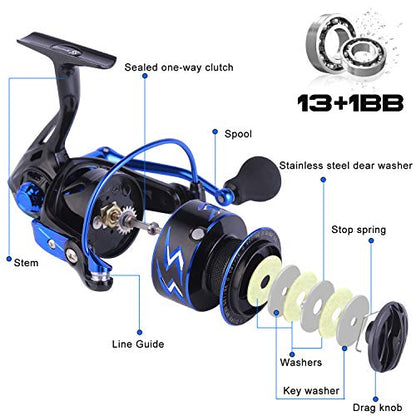 Sougayilang Spinning Reel – Ultra-Lightweight 6.2:1 High Speed, 17LB Max Drag, 12+1 Shielded Bearings, Metal Frame, Corrosion-Resistant for Freshwater and Saltwater Bass Redfish Inshore Fishing - size: 3000