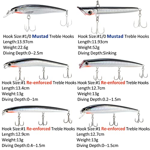 Dr.Fish Saltwater Fishing Lures Kit 5" Surf Fishing Sriper Saltwater Minnow Lures Mustad Hooks Jerkbait Popper Plugs Inshore Offshore Mackerel Tarpon Barracuda - color: Black,Silver(pack of 6)