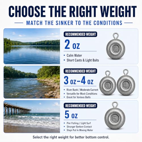 No Roll Disc Sinkers Fishing Weights, Coin Sinkers with Metal Eye, Flat Round Lead Weights for Catfish Rigs, Surf, Pier, Bottom, Saltwater & Freshwater Fishing - size: 26 Pcs / 4 Sizes