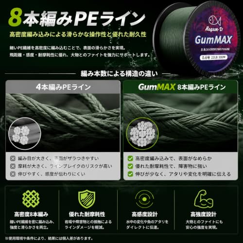 GumMAX 545/1093/1640yds 5-100LB 8X Braided Fishing Line Abrasion Resistant Superline Zero Stretch & Smaller Diameter Confuse & Never Fade in Saltwater and Freshwater - color: Blackish Green, size: 545 Yards / 100 LB