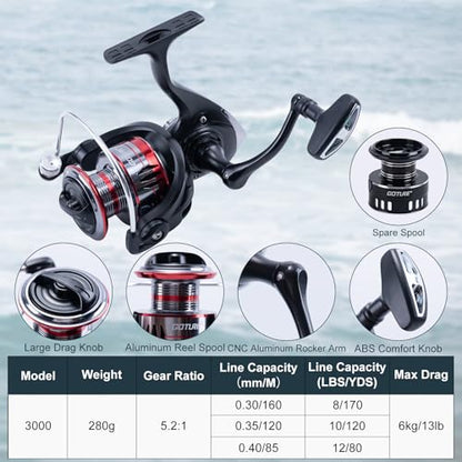 Goture Fishing Rod and Reel Combos-2PCS 2.4M Telescopic Fishing Pole+2PCS Spinning Reels with Carrier Bag,Telescopic Rod Reel Kit for Starter Travel Saltwater Freshwater,Gifts for Men