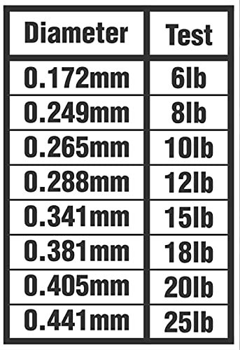 K9 Pro100 100% Fluorocarbon Fishing Line, Clear, Fast-Sinking Low-Stretch for Jigs, Texas Rigs & Finesse, Main Line or Leader