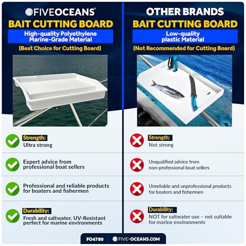 Five Oceans Boat Cutting Board, 17" x 14", White | Bait Cutting Table, Slide Lock Deck & Rail Mount, Knife & Pliers Holder, 3 Deep Trays & Draining Hole, FO4780 - color: Deluxe Bait Cutting Board (Rail & Deck Mount)