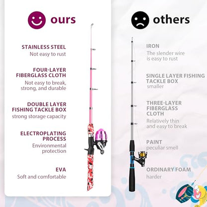 WIDDEN Kids Fishing Pole, Portable Telescopic Kids Fishing Poles for Boys and Girls, Fishing Rod and Reel Combo Kit with Tackle Box, and Fishing Net, Best Fishing Pole for Toddler Youth - color: PINK