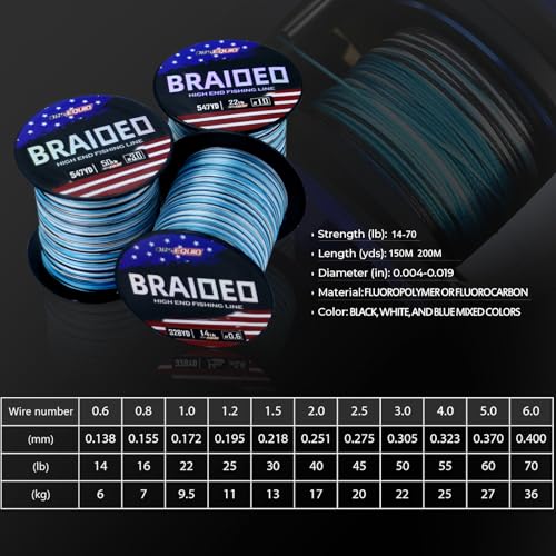 Braided Fishing Line - PE 8 Strand,Fishing Wire,Fish Line Braid 14LB,16LB,22LB,30LB,40LB,50LB Braid Fishing Line -for Fishing in Saltwater and Fresh Water
