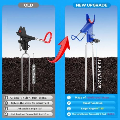 DZrudun Fishing Rod Holder for Ground, Fishing Pole Holders for Ground 2/4PCS, Rod Holders for Bank Fishing with Long Drill Stake Rod Stand for Shore, Beach, Mud, Catfish, Gift for Men,360° Adjustable - style: 4 Pack Blue Fishing Rods Holder