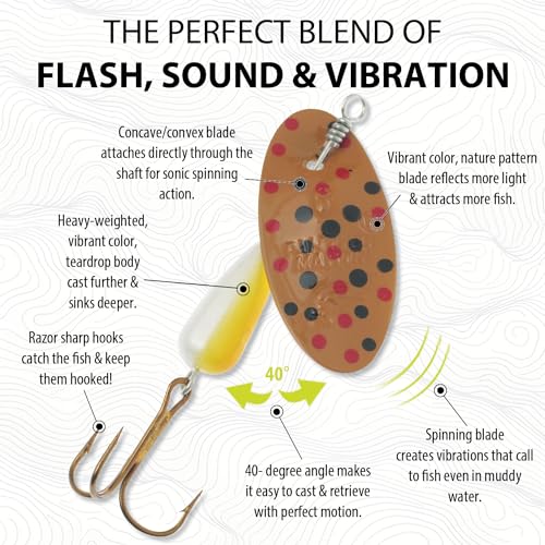 Panther Martin Nature Series Teardrop Spinners Fishing Lure Catches Trout, Walleye, Largemouth Bass, Perch, Crappie, Pickerel, Grayling and More. - color: Brook Trout, size: 2 (1/16 oz)