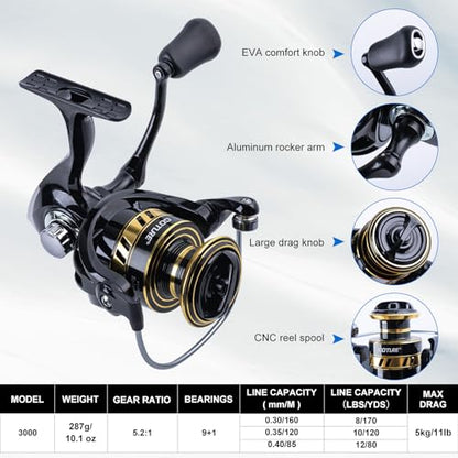 Goture Fishing Rod and Reel Combos,1.8M-2.7M Telescopic Fishing Pole Spinning Reel Line Lures Set with Carrier Bag,Telescopic Rod Kit for Starter Travel Saltwater Freshwater Gear Gift - color: A5:Fishing Pole Kit with Carrier Bag, size: 8 ft/2.4 m