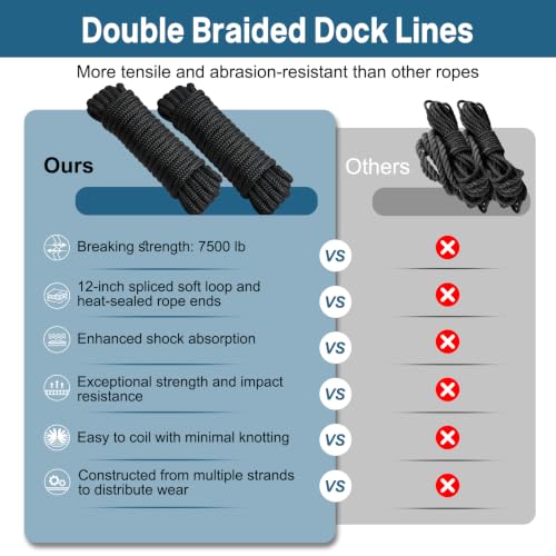 4 Pack 1/2" x 20' Boat Dock Lines, Improved Double Braided Nylon Boat Ropes for Docking with 12" Loop,Hurricane-Resistant Grade Marine Rope for Sailboats,Pontoons,Fishing Boats,Black - size: 1/2" x 20' (Pack of 4)