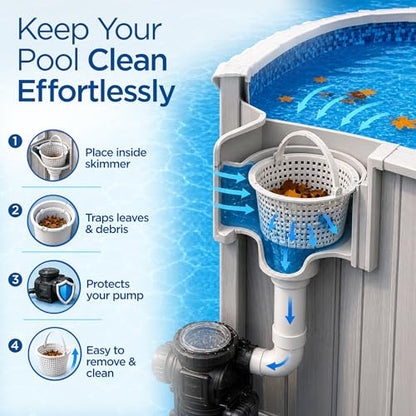 FibroPool Above Ground Pool Skimmer Basket Replacement 2 Pack - Through-Wall Strainer - Pivot Handle - 6.15" Top Width - Pool Filtration Strainer
