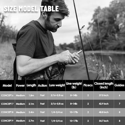 Eurasian Sports Medium Spin&Cast Fishing Rod Graphite Bass Fishing Rods Carbon 2 Piece Spinning Pole, Anti-tangling Guide Ring Portable Baitcasting Fishing Rods for Freshwater, Saltwater, Trout, Bass - color: black-Spin-7FT