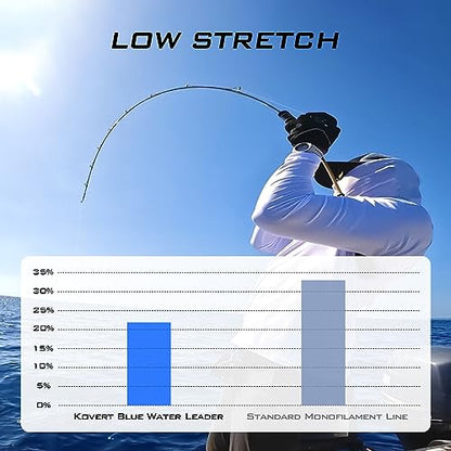 KastKing Kovert Blue Water 100% Fluorocarbon Fishing Leader Line for Heavy-Duty Saltwater & Deep-Sea Fishing, High Strength, Extreme Clarity, Ultra-Durable & Abrasion Resistance Fishing Line - size: 130LB-50Yds (Clear)