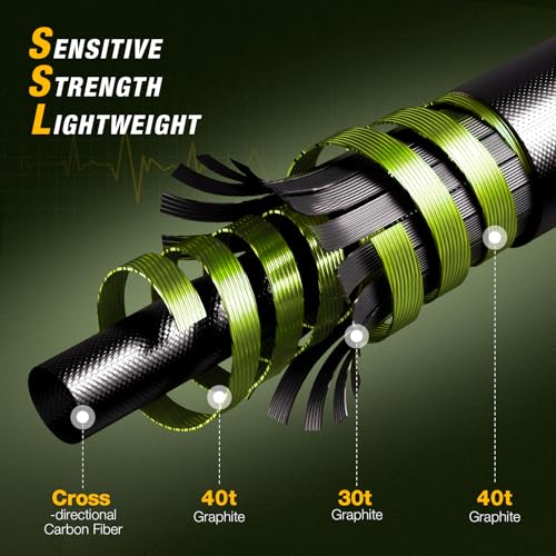 Ghosthorn Fishing Rod and Reel Combo Dual Tip Fishing Pole Baitcaster Combo Ultra Light 2-Piece Rod with Natural Cork Handle Ceramic Rings for Men Women - style: Cast-6'0" L-right Handed With Extra Tip