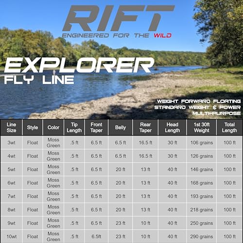 RIFT WF Fly Fishing Line Kit 3 5 6WT Dual Welded Loop Fly Fishing Line Pre-Tied Leader Braided Backing Tippet Fish Line - size: WF 6WT Fly Line Combo