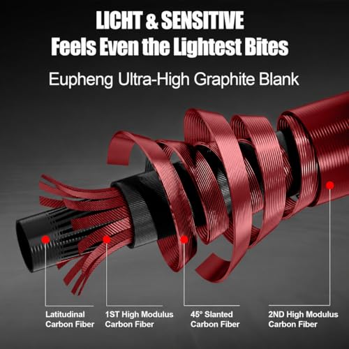 Eupheng Aerospin Ultralight Spinning Rod and Reel Combo | Fast action 6ft travel setup; Fits 2/3/4/5/6lb; High modulus graphite; 9+1 BB 20lb drag reel with ceramic guides - style: 6'6'' Rod&reel