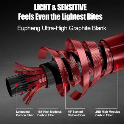 Eupheng Aerospin Ultralight Spinning Rod and Reel Combo | Fast action 6ft travel setup; Fits 2/3/4/5/6lb; High modulus graphite; 9+1 BB 20lb drag reel with ceramic guides - style: 6'6'' Rod&reel