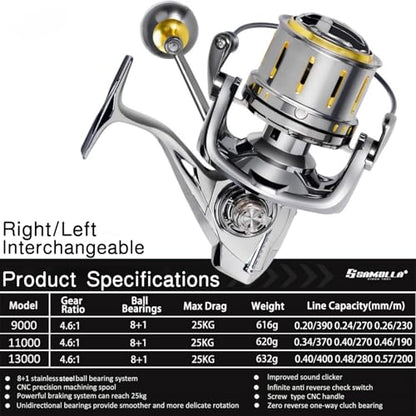 Heavy Duty Spinning Reel Metal Body with CNC Machined Spool 55LB Max Drag 6/8+1 Bearings Ultra Smooth 4.6/4.8:1 High Speed Gear Ratio Saltwater Freshwater Fishing Reel for 8000 to 14000 Series - color: BP13000