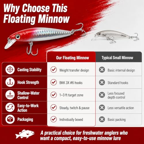 Floating Minnow Fishing Lure, 3.35in 0.30oz ABS Hard Bait with BKK 3X Size 6 Treble Hooks, Weight Transfer Rattle, 1-3ft Shallow Diving Lure for Bass Trout Walleye, Boxed - color: B2-1PCS/0.3OZ-3.35"