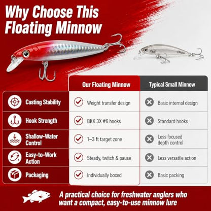 Floating Minnow Fishing Lure, 3.35in 0.30oz ABS Hard Bait with BKK 3X Size 6 Treble Hooks, Weight Transfer Rattle, 1-3ft Shallow Diving Lure for Bass Trout Walleye, Boxed - color: B2-1PCS/0.3OZ-3.35"
