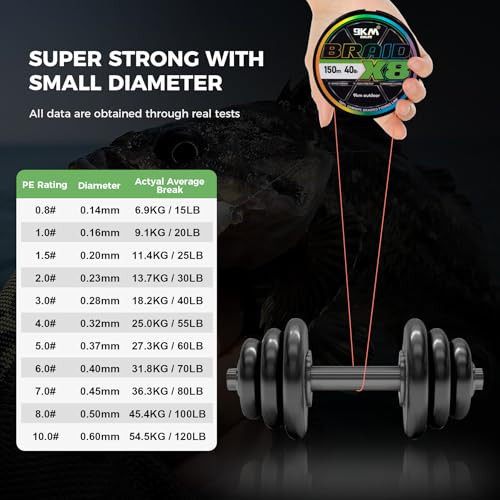 9KM DWLIFE Braided Fishing Line 8LB-120LB Dyneema Fishing Line, Zero Stretch & Anti-Bite Coating for Freshwater/Saltwater Fishing 4/8 Strands - color: Moss Green, size: 150m（164Yards)-15lb(8 Strands)