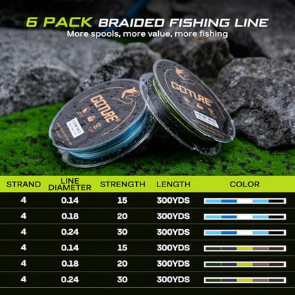 Goture Fishing Line Storage Box 1/2Pcs, 6(2 Large + 4 Standard) Slots Fishing Line Case, PP Clear Visibility Fishing Line Organizer, Silicone Holes Line Spool Box - style: 1set - 1pc Spool Storage Box + 6pcs Fishing Line