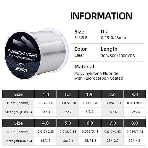 RUNCL Fluorocarbon Fishing Line, PowerFluoro Clear Ice Fishing Leader Line - Virtually Invisible, Faster Sinking, Extra Sensitivity, 300/500/1000yds, 5-32lb Break Strength, Fishing Gifts - size: 28 lb - 300 yds