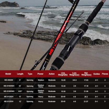 Fiblink Surf Fishing Rod 2 Piece/3 Piece Portable Travel Spinning Rod Saltwater Surf Rod (9'/10'/10'6"/12') - style: Spin-9'-2pc