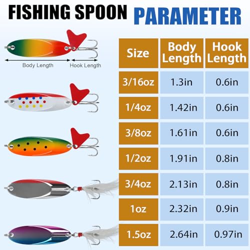Fishing Spoons Lures Kit Hard Metal Spinner Baits with Treble Hooks, Casting Trout Spoons Jigging Lure for Bass Salmon Pike Walleye Freshwater Saltwater Fishing Lures - size: 3/8oz-5pcs