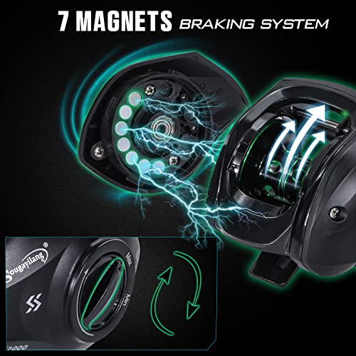 Sougayilang Baitcasting Fishing Reel with 9 + 1 Anti-Reverse Ball Bearings, 8.1:1 High-Speed Gear Ratio Casting Reel - color: Green- Right Handed