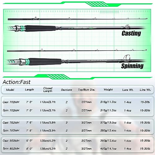 Sougayilang Spinning & Casting Catfish Rod,2 piece Medium Heavy Portable Travel Catfish Fishing Rod (7'/7'6"/8') - size: Spinning Rod-2pcs-MH-7'6''