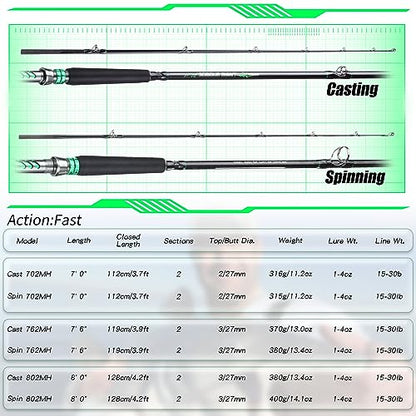 Sougayilang Spinning & Casting Catfish Rod,2 piece Medium Heavy Portable Travel Catfish Fishing Rod (7'/7'6"/8') - size: Spinning Rod-2pcs-MH-7'6''