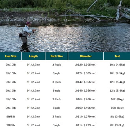 Rio Products Bass Leader, Freshwater Tapered Leader for Fly Fishing, Designed for Bass Fly Fishers - size: 10LB