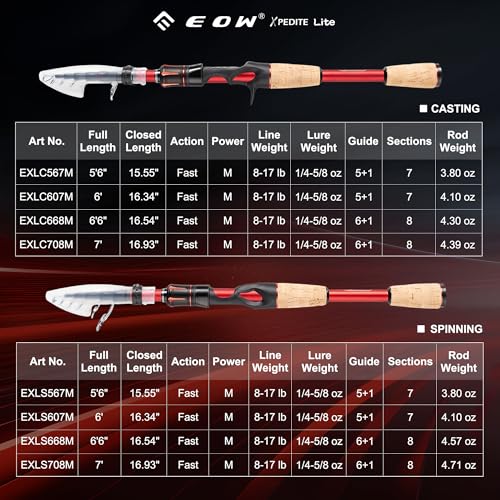 EOW XPEDITE LITE Portable Telescopic Fishing Rods & Combo, Spinning & Casting Fishing Poles, 24T Carbon Rod Blanks, Solid Carbon Tip, Split Cork Grips, Travel Rod, Combos with 5+1BB Spinning Reel - size: 6'6"-M-Fast, style: Rod- Casting