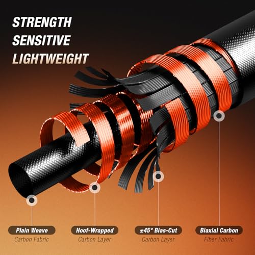 Ghosthorn Fishing Rod and Reel Combo Spinning Combo with EVA Handle, 2-piece Fishing Rod with Fishing Pole Sleeve, Stainless Steel Guides and Ceramic Rings for Men Women