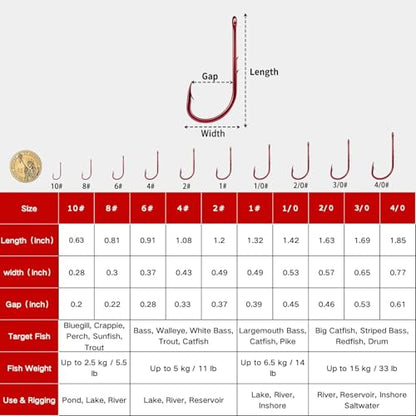 FishTrip Baitholder Hooks Fishing Offset- 100Pcs Bait Holder Fish Hook Red | Double Barbed, High Carbon Steel, Closed Eye Long Shank Live Bait Fish Hooks for Bluegill Bass Trout Walleye Catfish #10-4/0 - size: 4/0#_100pcs