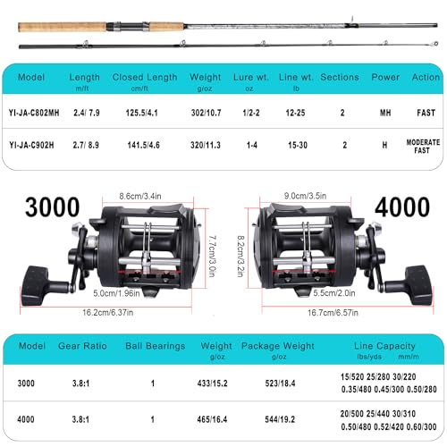 Sougayilang Fiberglass Fishing Pole Conventional Reel Combo with Durable P-Cork Rod Handle, Medium Heavy for Catfish Salmon and Steelhead - size: 9'0"H- M Fast with 4000 Reel