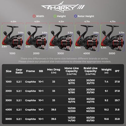 KastKing Sharky Spinning Reel – 5.2:1 & 6.2:1 Gear Ratios, Carbon Fiber Drag 33–39.5LB, 10+1 Stainless Bearings, Lightweight Nylitech Body, Oversize Shaft, for Saltwater & Freshwater - color: 5.2:1-Sharky III, size: 3000