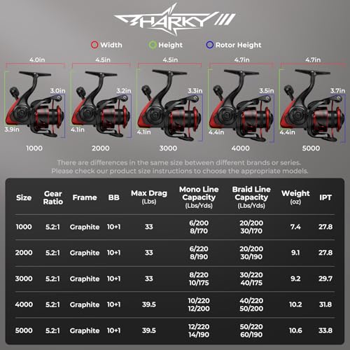 KastKing Sharky Spinning Reel – 5.2:1 & 6.2:1 Gear Ratios, Carbon Fiber Drag 33–39.5LB, 10+1 Stainless Bearings, Lightweight Nylitech Body, Oversize Shaft, for Saltwater & Freshwater - color: 5.2:1-Sharky III, size: 3000